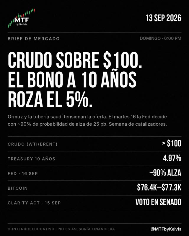 Brief de mercado: crudo sobre 100 dólares