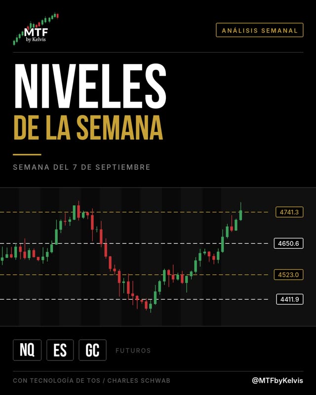 Niveles de la semana para NQ, ES y GC