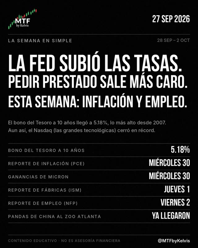 La semana en simple: la Fed subió las tasas