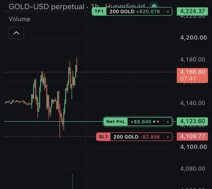 Captura de Hyperliquid: long de 200 GOLD en 1 hora, con stop, take profit y ganancia abierta de 8,840 dólares